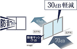 グランフォーレ白木原レジデンス 設備