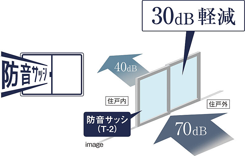 グランフォーレ白木原レジデンス 設備