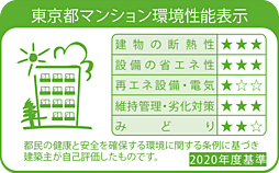 プラネスーペリア西東京緑町 設備