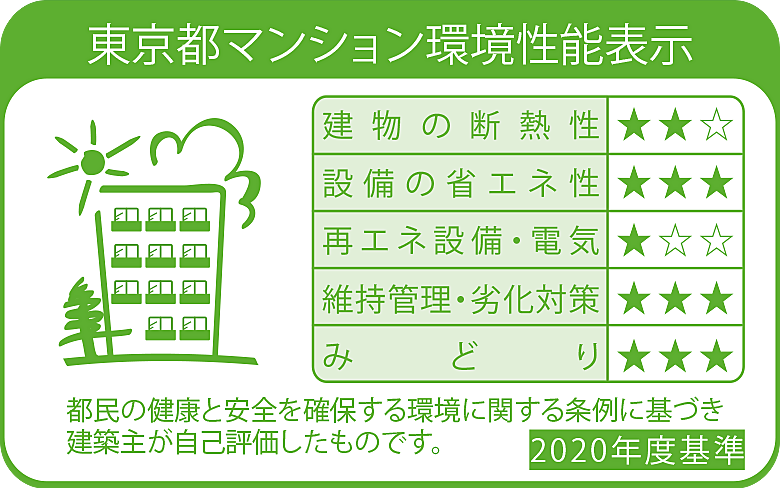 プラネスーペリア西東京緑町 設備