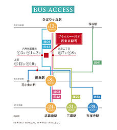 プラネスーペリア西東京緑町 アクセス図