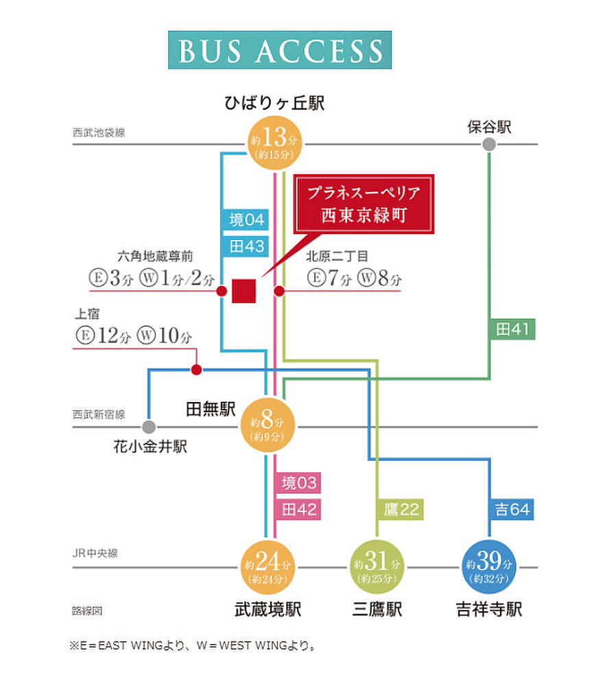 プラネスーペリア西東京緑町：交通図