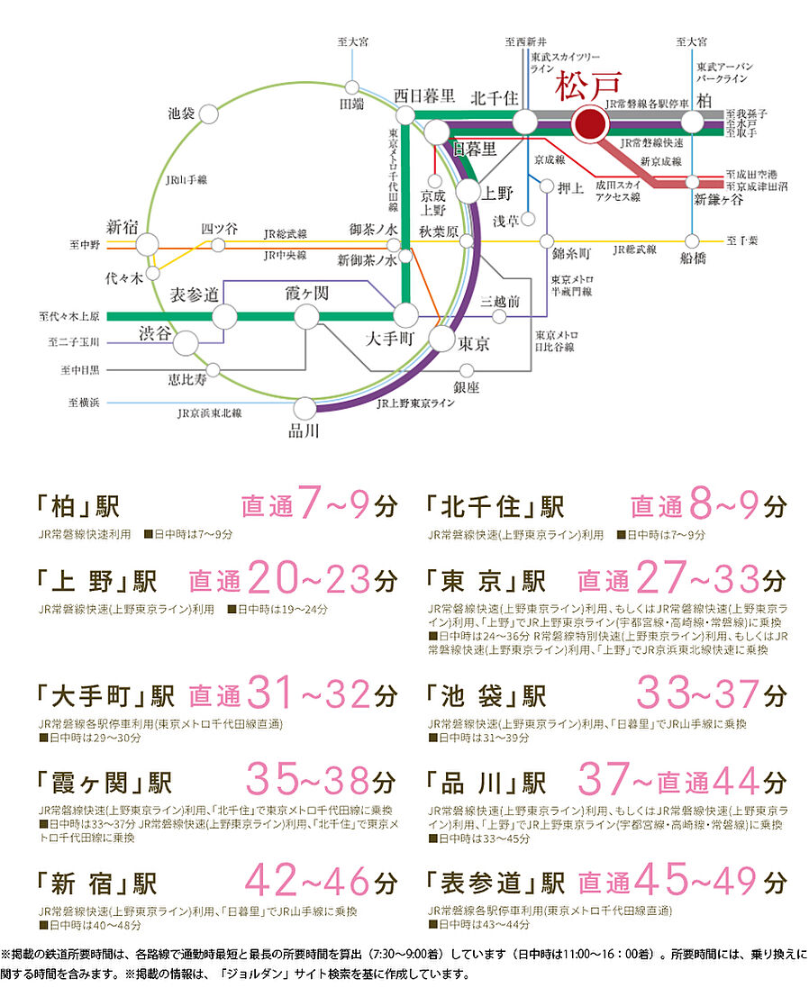 ガーラ・レジデンス松戸：交通図