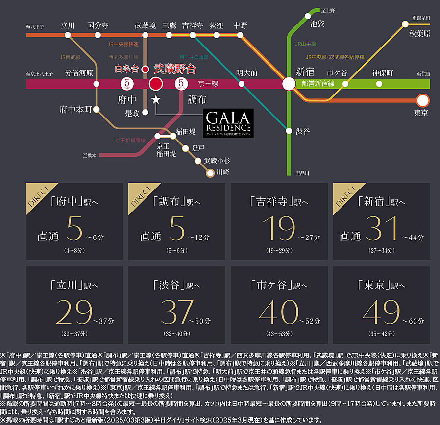 ガーラ・レジデンス府中武蔵野台デュアル：交通図