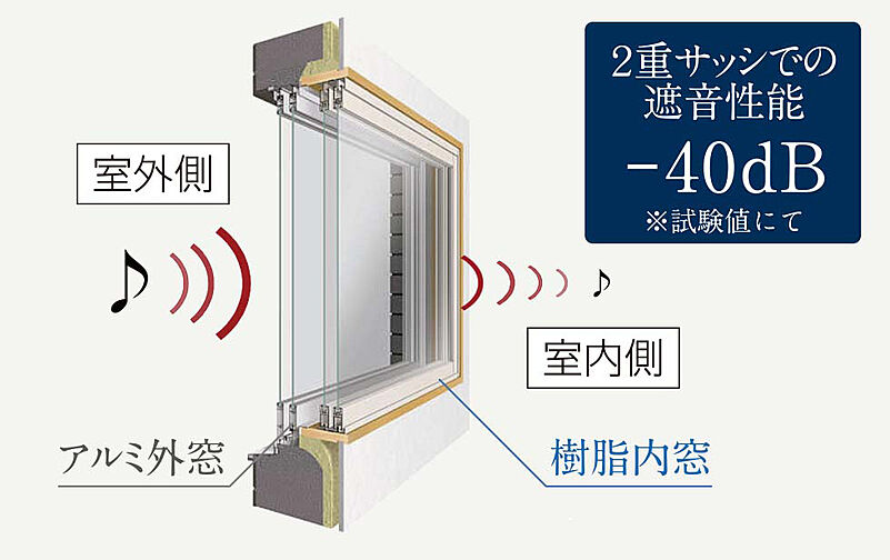 ガーラ・レジデンス湘南台 設備