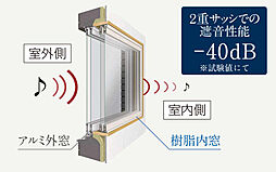 ガーラ・レジデンス湘南台 設備