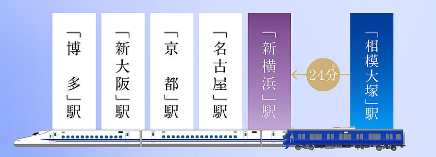 ガーラ・レジデンス相模大塚ステーションマーク：交通図