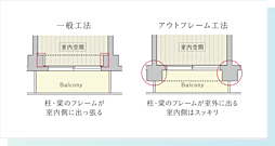 ガーラ・レジデンス川口 設備