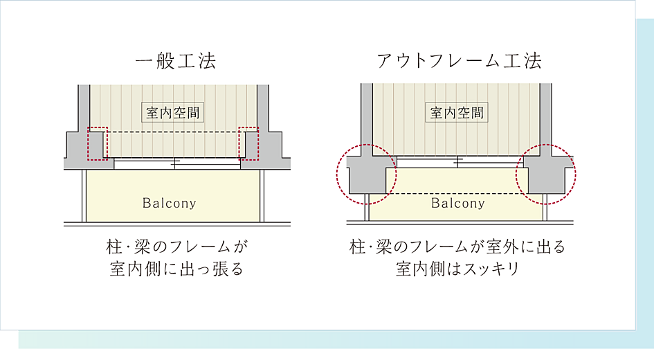 ガーラ・レジデンス川口 設備