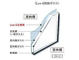 [Low-E複層ガラス] 断熱タイプのLow-E複層ガラスを採用。特殊金属膜の効果で室内の熱を逃さず冬場の暖房負荷を軽減すると共に、室内を紫外線から守ります。※1