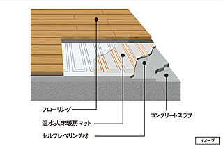 グラディス西広島駅前ザ・タワー 温水式床暖房