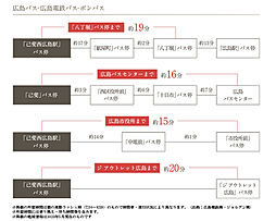 グラディス西広島駅前ザ・タワー アクセス図