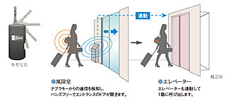 ザ・リバーサイドガーデン大淀河畔 ハンズフリー対応のテブラキー