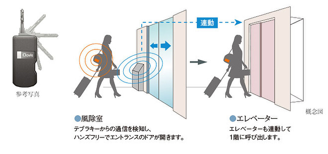 ザ・リバーサイドガーデン大淀河畔 設備
