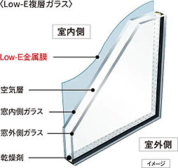 ポレスター堺 設備