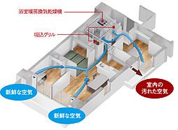 ソルティア府中宮町 設備