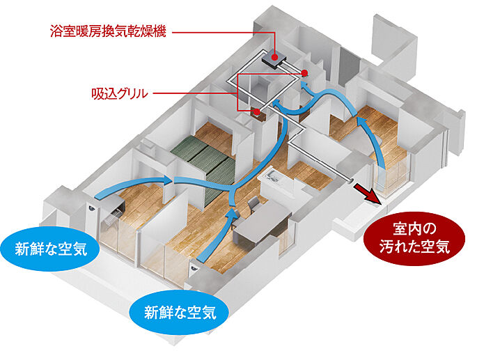 ソルティア府中宮町 設備