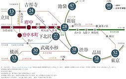 ソルティア府中宮町 アクセス図
