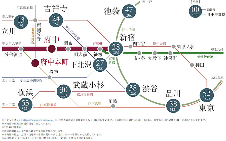 ソルティア府中宮町：交通図