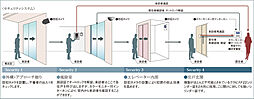 グラディス稲荷町リバークロス 設備