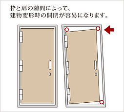ポレスター福井浜町リバーテラス 設備