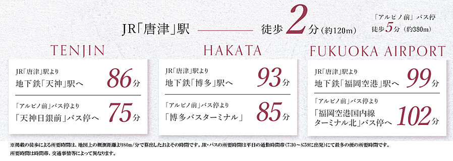 ポレスター唐津ザ・リミテッド：交通図