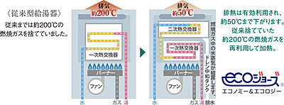 エコジョーズ