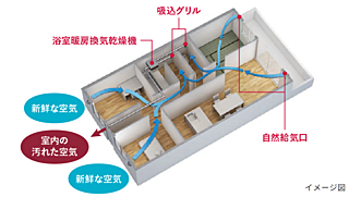 セントラルパーク盛南新都心 24時間換気システム