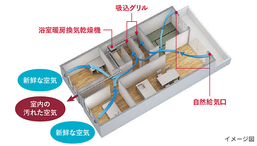 セントラルパーク盛南新都心 設備