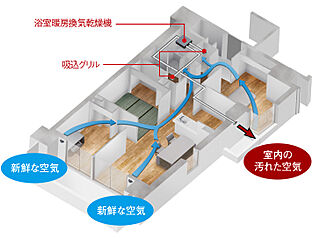 ソルティア川越 24時間換気システム