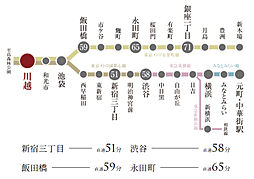 ソルティア川越 アクセス図