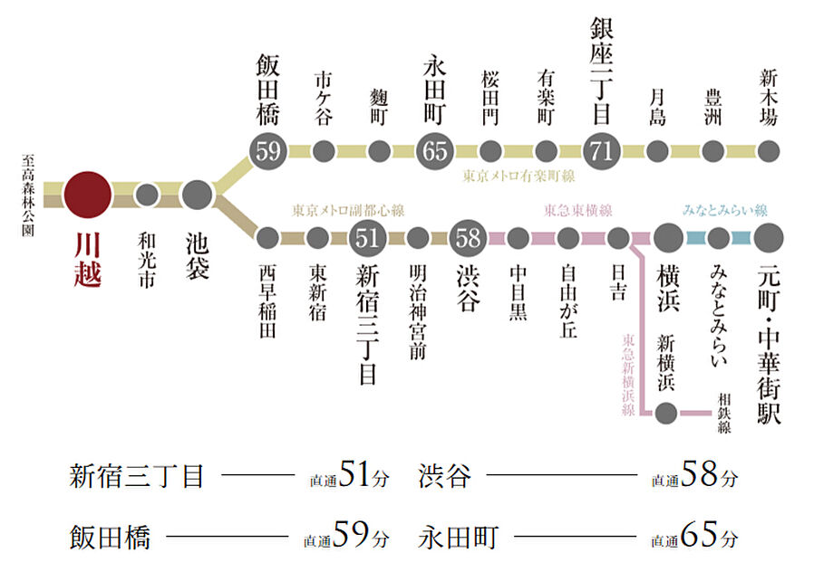 ソルティア川越：交通図