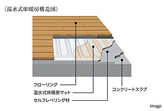 ポレスター立川 温水式床暖房