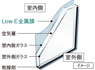 ポレスター福井駅東ブライティア Low-E複層ガラス