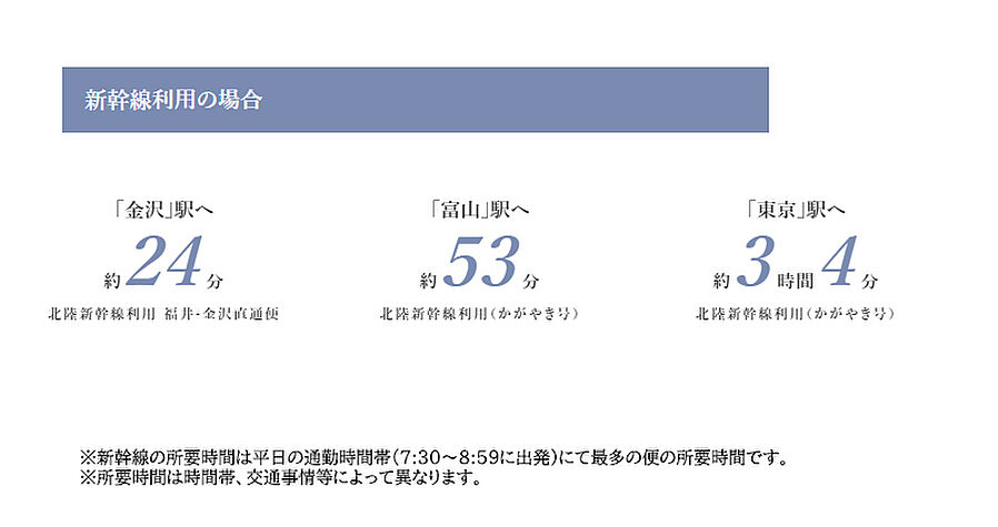 ポレスター福井駅東ブライティア：交通図
