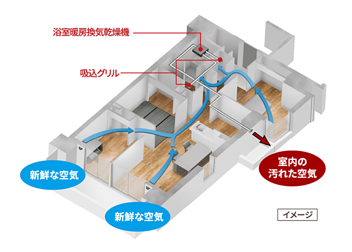 SOLTIA WEST CITY FRONT（ソルティア ウエストシティ フロント） 設備