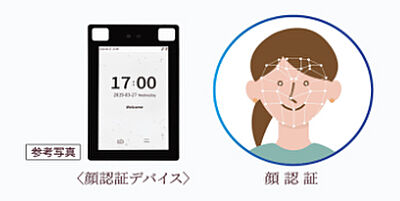 顔認証システム