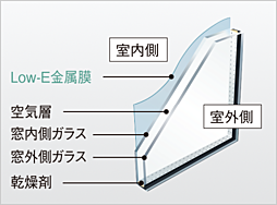 ポレスター三山木駅前 設備