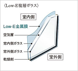 グラディス本川離宮 設備
