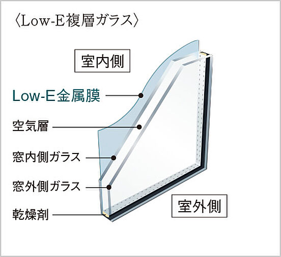 グラディス本川離宮 設備