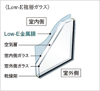 Low-E複層ガラス