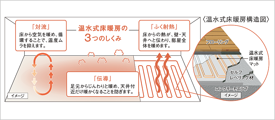 コネクトガーデン広島祇園 設備
