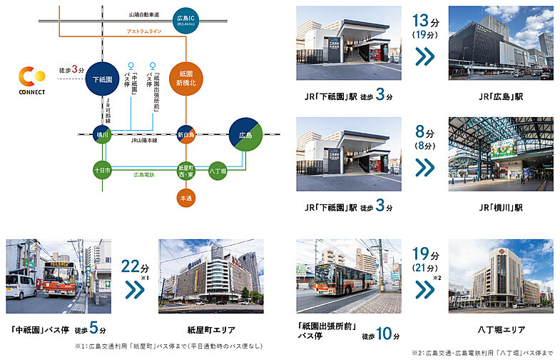 コネクトガーデン広島祇園 アクセス図