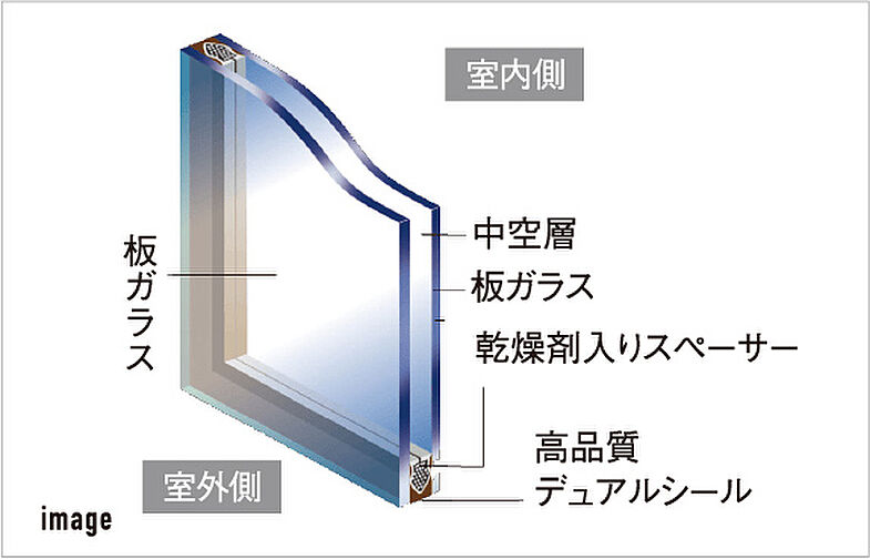 リヴィエール門司港ファーストビュー 設備