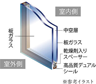 リヴィエールタワー下関海峡ヴィラ Low-E複層ガラス