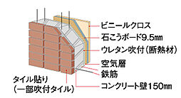 リヴィエール南小倉駅前パークシティ 設備