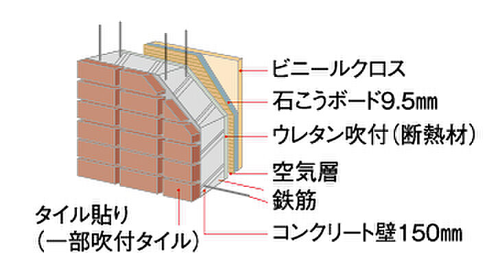 リヴィエール南小倉駅前パークシティ 設備