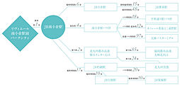 リヴィエール南小倉駅前パークシティ アクセス図