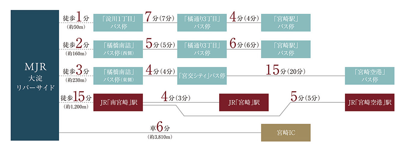 MJR大淀リバーサイド アクセス図