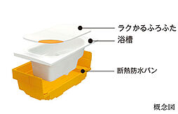 ＭＪＲ浦上ザ・レジデンス 設備